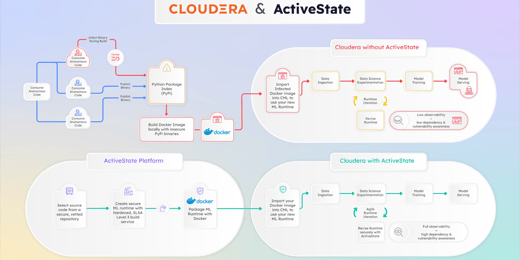 Infographic: Secure Machine Learning With Cloudera and ActiveState
